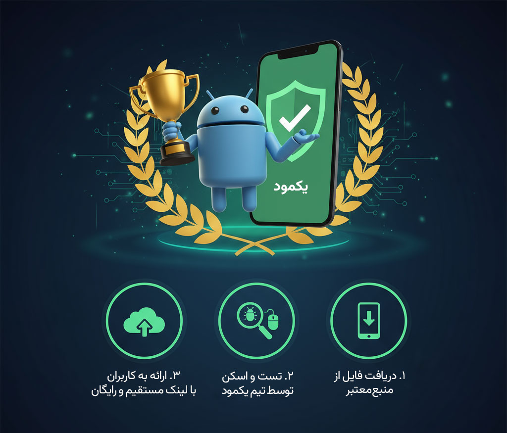 تضمین امنیت و اصالت فایل ها در یکمود
